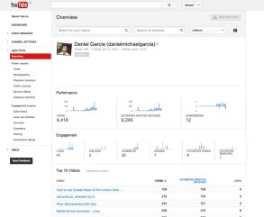 Analytics---YouTube